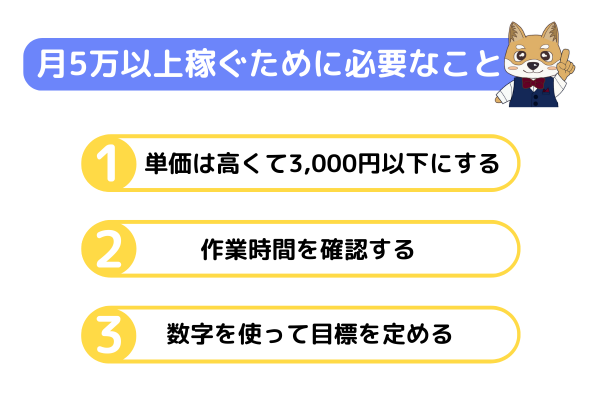 Canva副業で月5万円稼ぐための3つのステップ